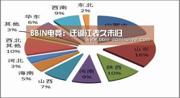 BBIN电竞:迁谪江表久未归(图1) BBIN电竞